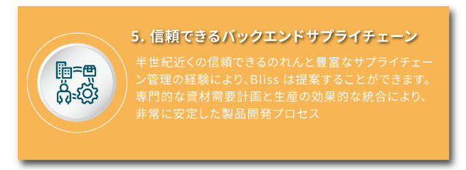 BLISS の優勢